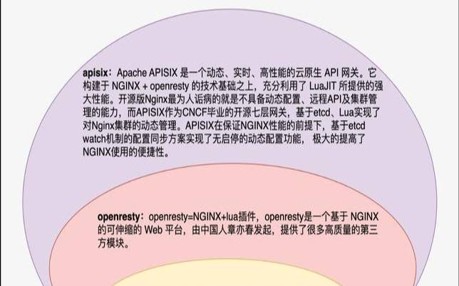 好用的Nginx扩展你安装了几个（nginx常用扩展模块）