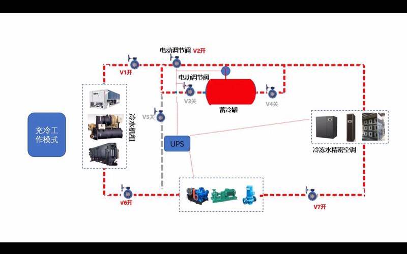 数据中心和水的问题（数据中心的作用）
