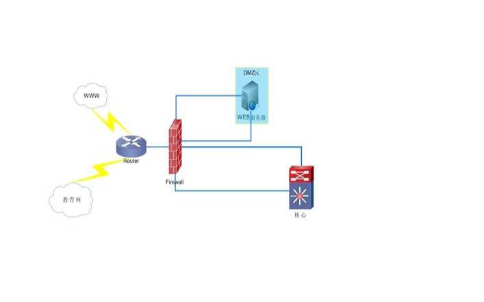 DMZ是什么（DMZ是什么接口）