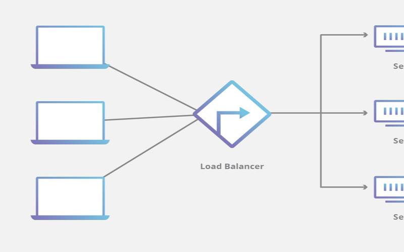 CDN和负载均衡器（cdn和负载均衡区别）