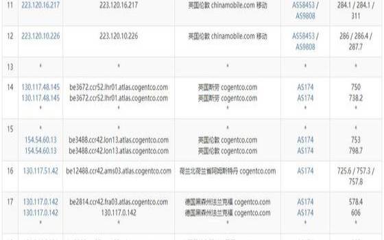 hostigger土耳其VPS简单测评–$20／年不限流量／2G内存／1核／20gSSD