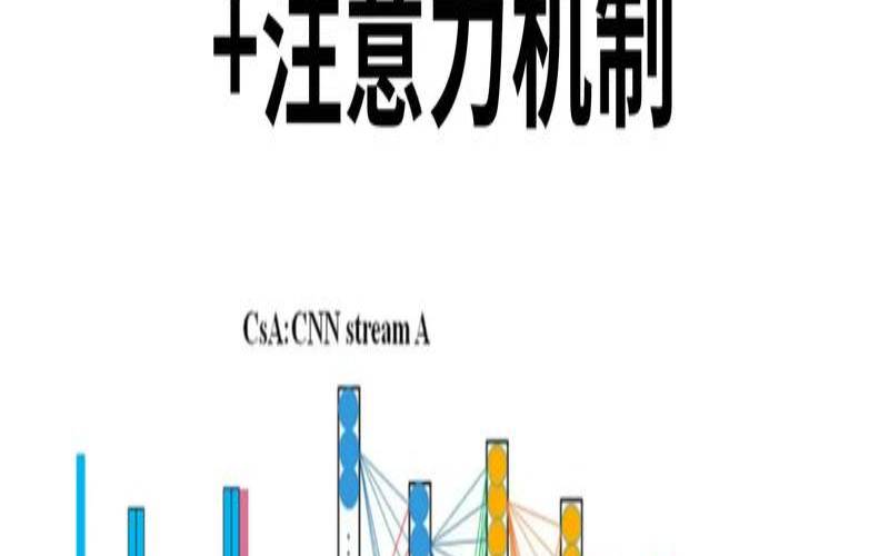 基于注意力机制的四种增强型RNN下（基于注意力机制的unet）