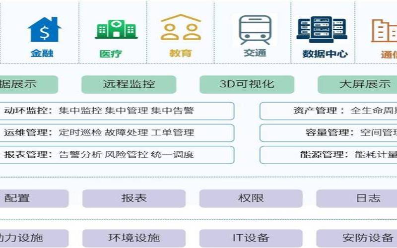数据中心内和跨数据中心的安全数据管理（跨数据中心数据同步）