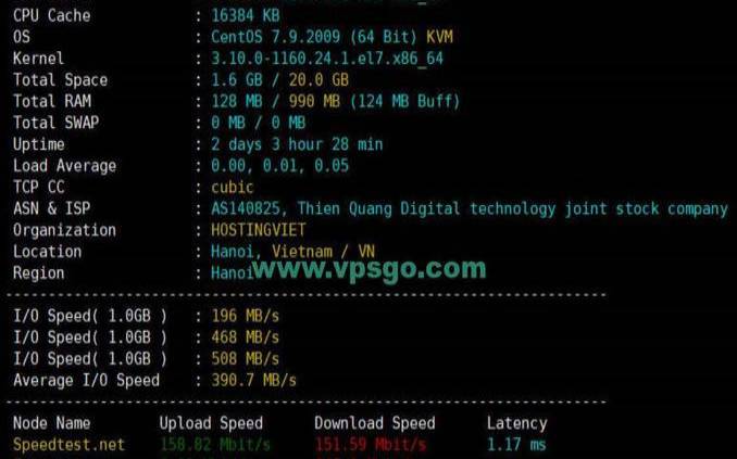 HostingViet（越南VPS测评分享）