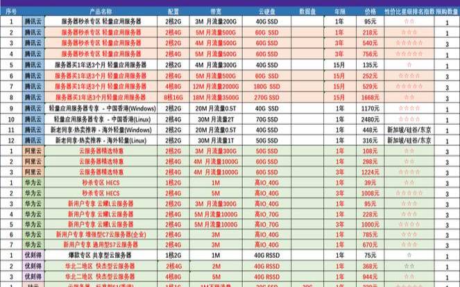 云服务器哪个便宜（云服务器哪个性价比高）