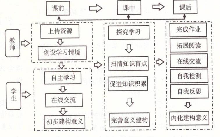 什么是混合学习方法