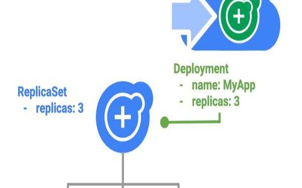 软件应用程序的蓝绿部署（采用蓝绿部署）