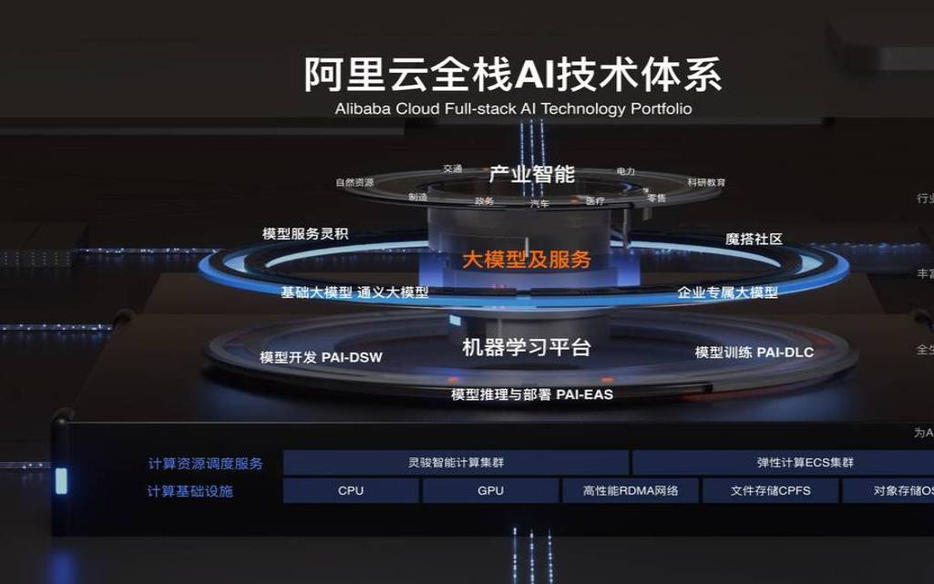 企业用阿里云能做什么