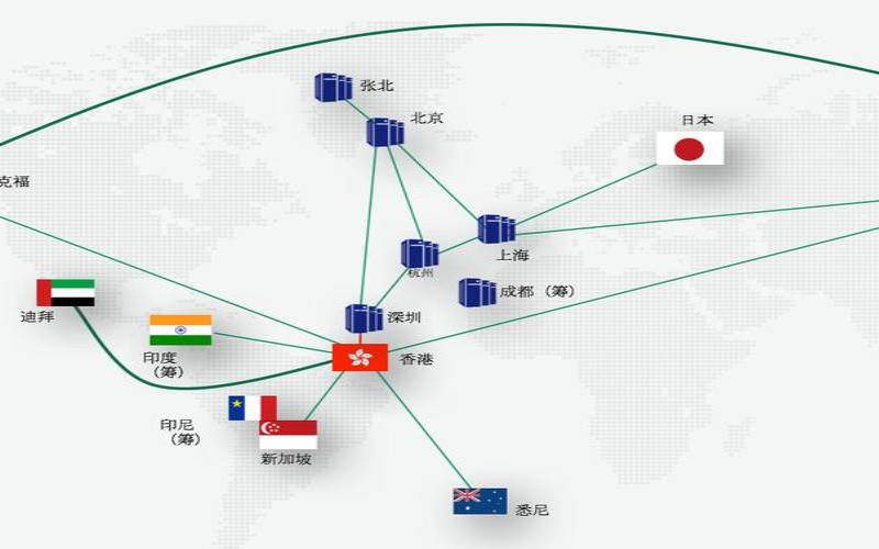海外服务器节点网站是什么（海外网站服务器有哪些）
