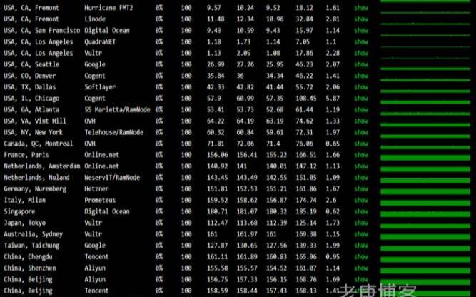 搬瓦工美西DC9CN2GIAVPS测评通过数据告诉你DC9到底如何