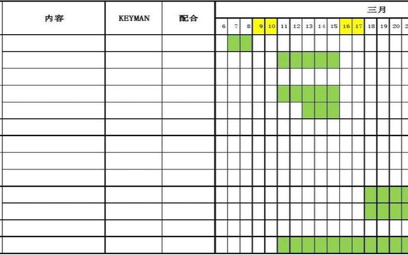 有效的SEO项目管理（制定seo项目进度管理表）