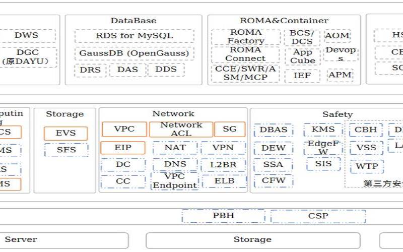 WindCloud澳门CTM／1核768M／KVM／SSD／500Mbps／88刀／月