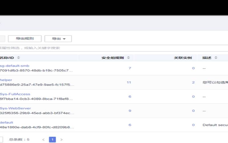 选好云服务器的四个关键点（云服务器选择配置的标准）