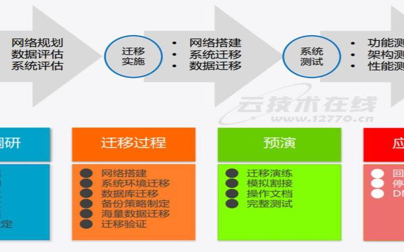 服务器安全运维的相关知识和方法（服务器运维基础知识）