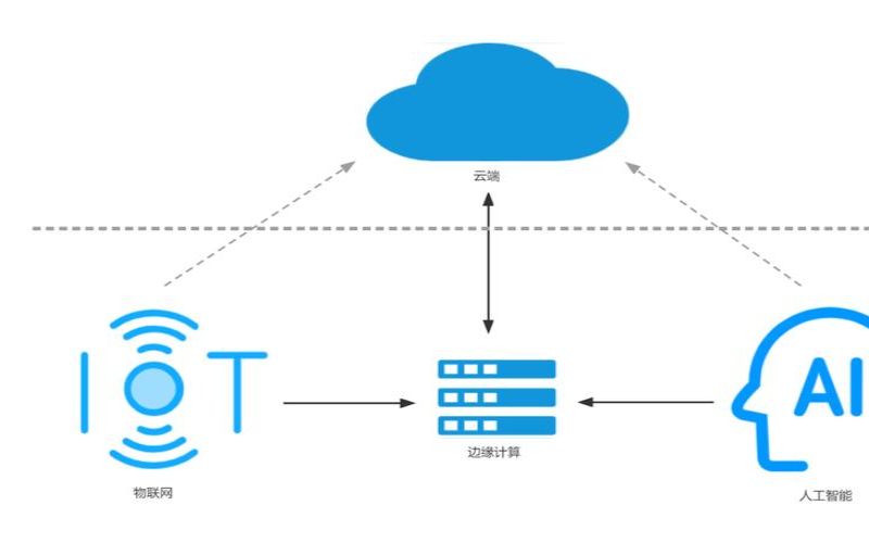 数据中心云遣返和边缘计算（数据中心边缘计算）