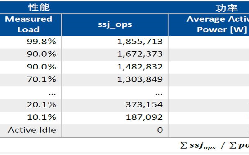 计算所需服务器数量的方法（计算服务器功率）