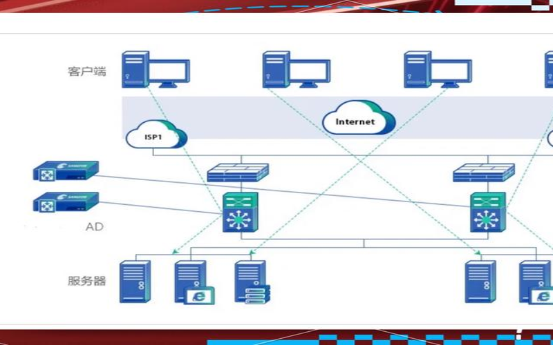 软件负载均衡是如何工作的（为什么需要负载均衡）