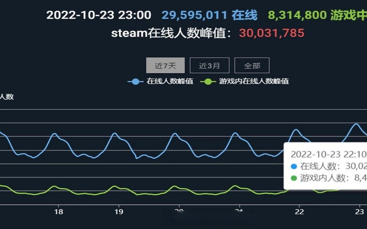 统计网站在线人数代码