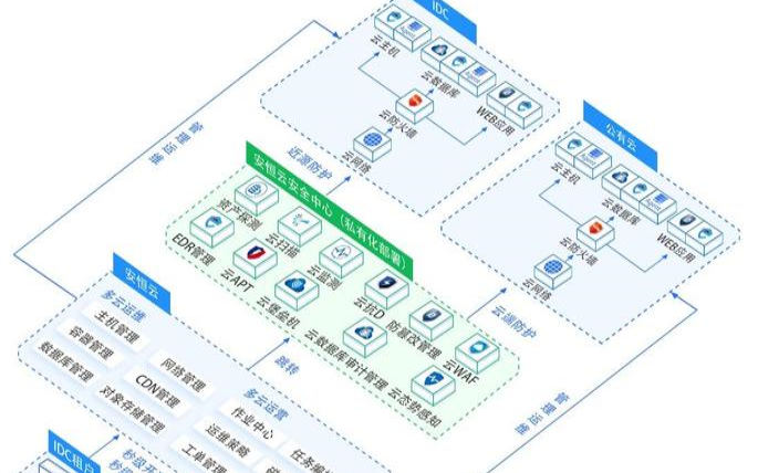 了解云与数据中心的区别（云和数据中心的区别）