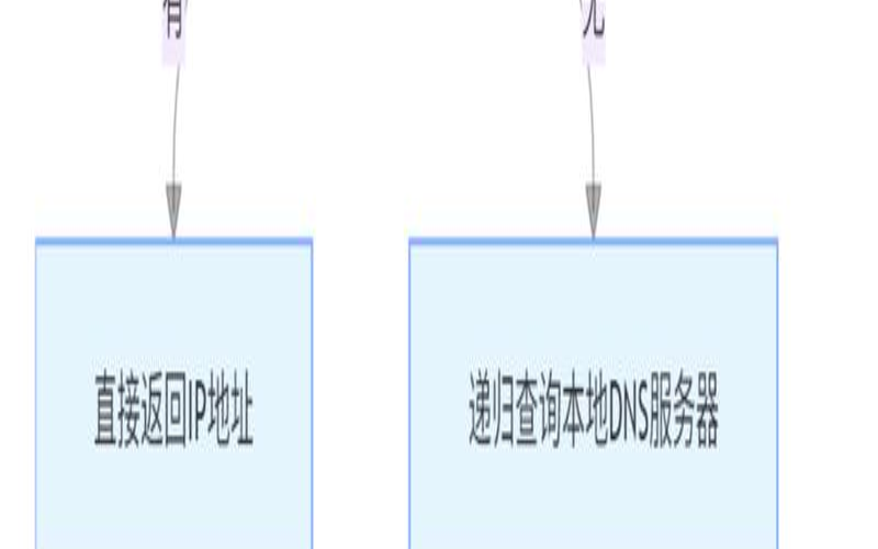 了解域名服务器是如何工作的（域名服务器的工作原理）
