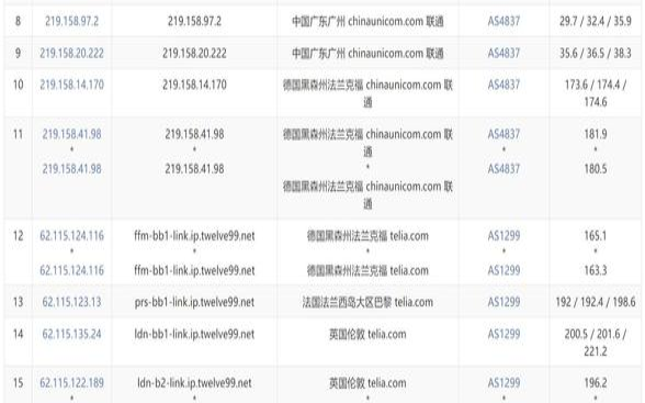 国外VPSAccuWebHosting推荐日本东京节点晚高峰也速度快