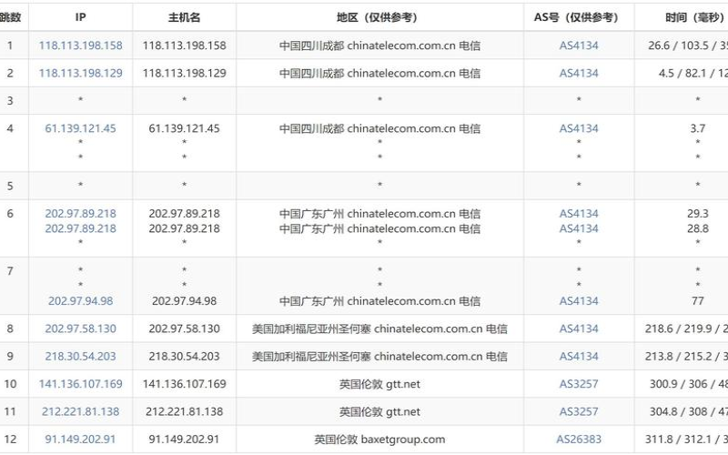 JustHost荷兰的阿姆斯特丹VPS测评分享,荷兰阿姆斯特丹网站 JustHost荷兰的阿姆斯特丹VPS测评分享,荷兰阿姆斯特丹网站