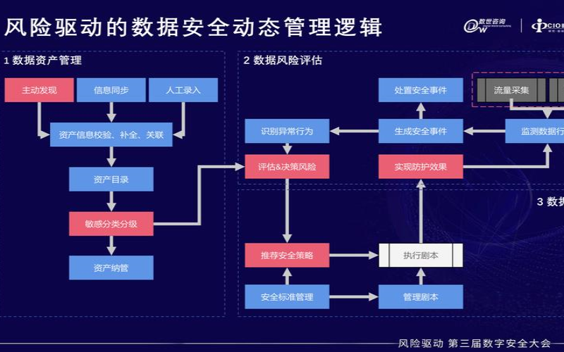 影响数据安全的主要防火墙错误（影响大数据安全的因素分析）