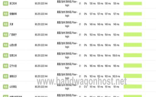 搬瓦工新加坡SG1CN2GIAVPS测评数据分享（新加坡瓦工现在能拿多少钱）