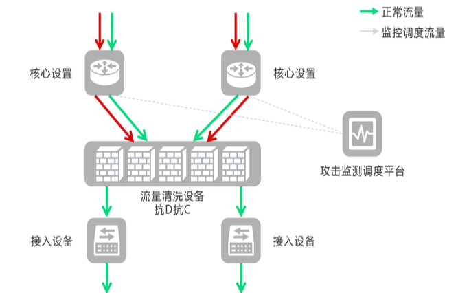 详细解答什么是高防服务器（高防服务器真的可以防吗）