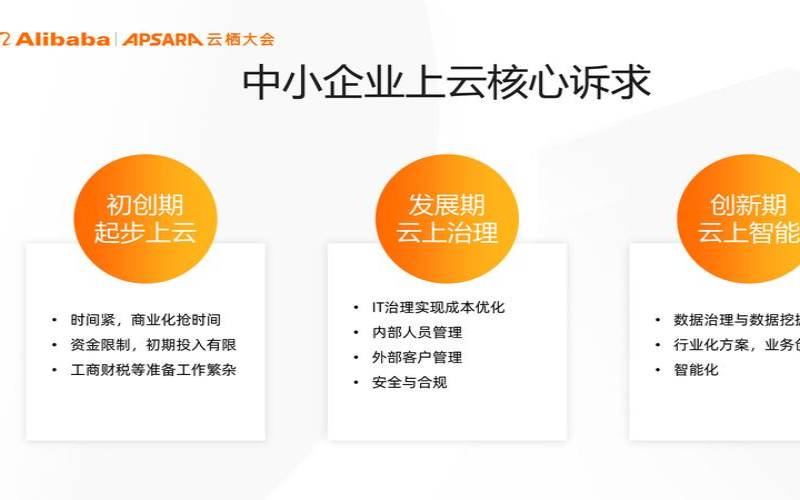 中小企业上云,中小企业上云什么意思 中小企业上云,中小企业上云什么意思
