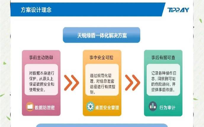 什么是数据库的安全（数据安全三要素包括）