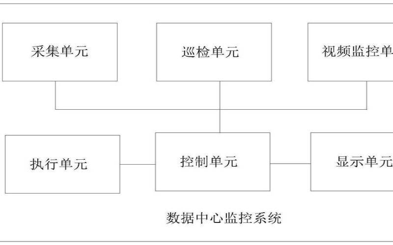 服务器监控中的报警机制是如何工作的（服务器监控报警系统）