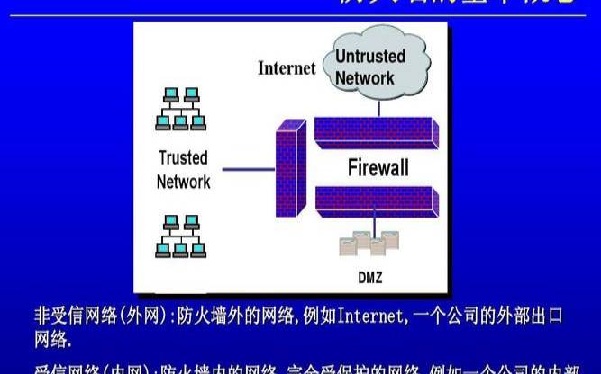 防火墙正在向着哪些方向演进（防火墙工作在）
