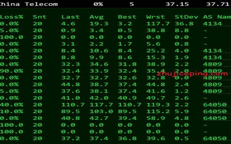 TOTYUN日本VPS怎么样测评介绍,toutvert日本官网 TOTYUN日本VPS怎么样测评介绍,toutvert日本官网