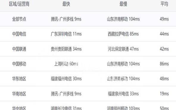 测评vmiss月付18元的中国香港优化BGP–AMDVPS