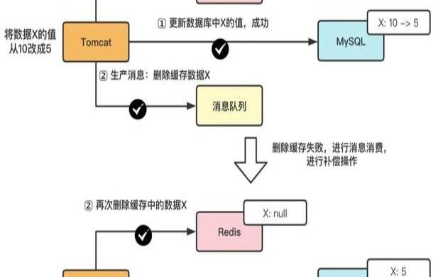 mysqlmongodb和redis的区别