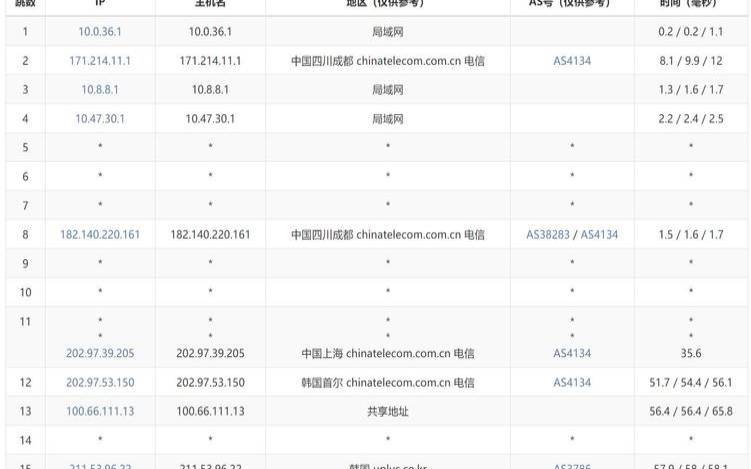 韩国首尔服务器（稳定海外vps推荐）
