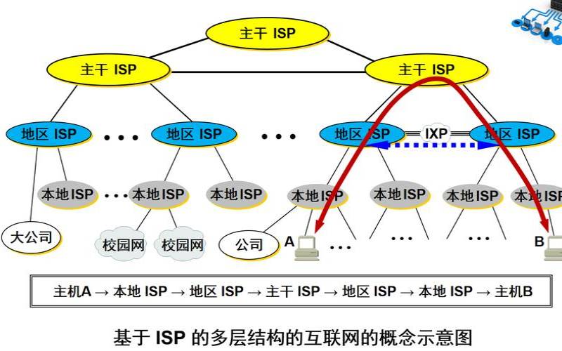 如何为ISP公司制定可靠的营销计划（isp公司运营三种商业模式）