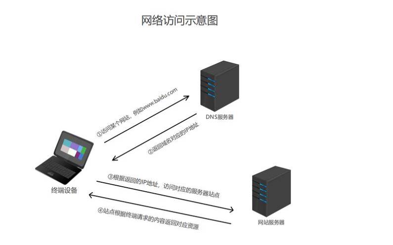 智能dns有什么用（智能dns是什么意思）