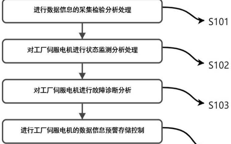 大数据分析的流程有哪些（大数据分析具体流程图）