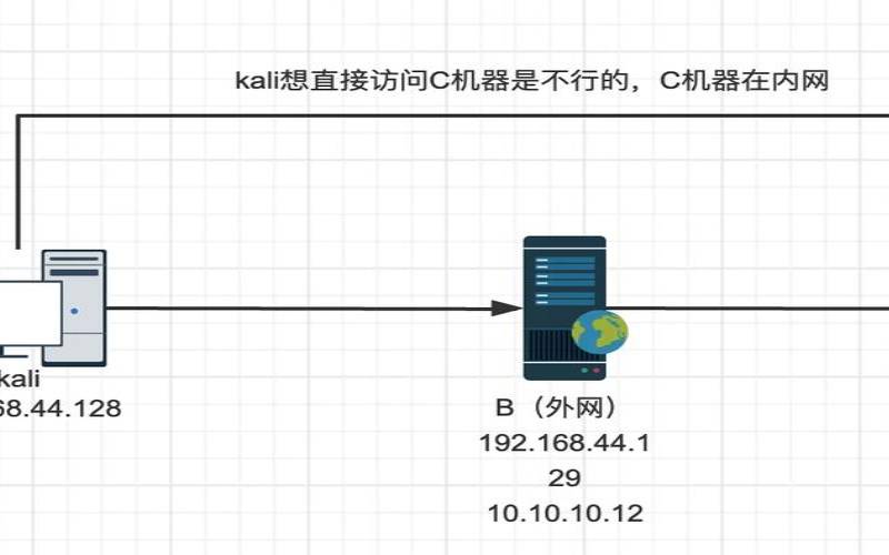 linux端口映射的几种方法（端口映射软件有哪些）