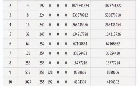 PumpCloud香港HGC动态IP新方案上线／2核1G／15G（香港的IP地址是多少）