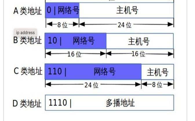 网络地址是什么（1921681104网络地址）