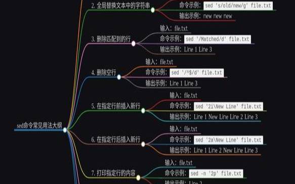 linux的sed命令如何使用（linux中sed详细用法）