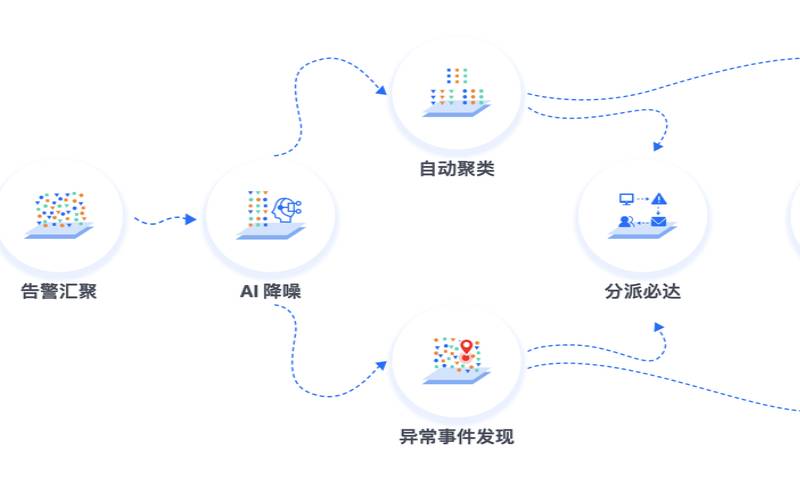 什么是AIOps（IT运营人工智能权威指南）