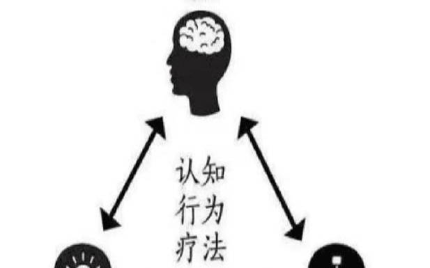 什么是行为互联网和认知技术（互联网认知行为疗法）