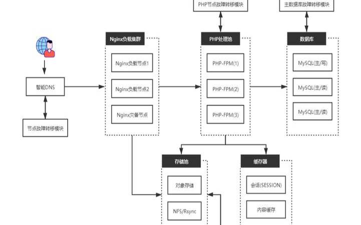 集群服务器托管（集群服务器怎么部署）
