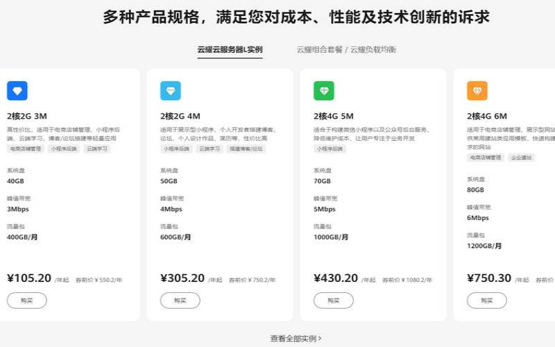 中小型企业上云（中小企业云服务器的需求）