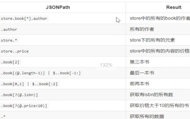如何处理每秒百万个请求（每秒处理百万个字符）