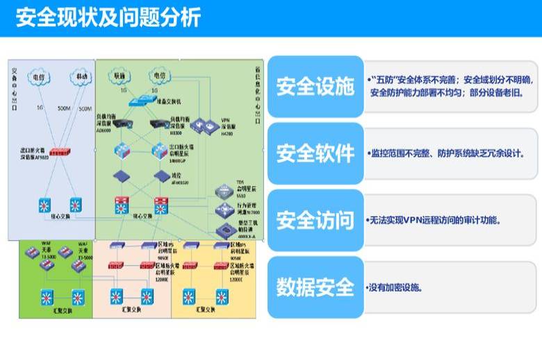 云存储的安全问题（云存储的安全问题有哪些）
